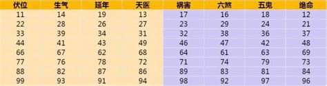 車牌測吉凶|车牌号码测吉凶查询